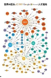 微软吃瓜,揭秘科技巨头背后的职场风云